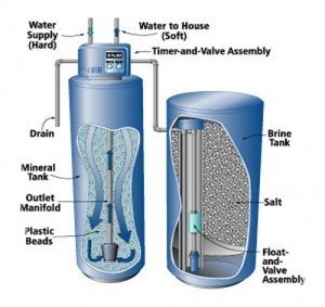 Water Softeners - Manufacturers, Suppliers & Exporters in India | Sarvo ...