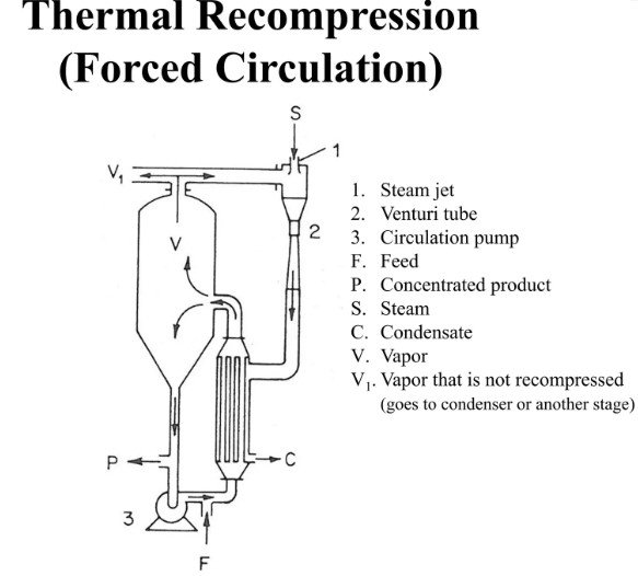 Thermal Vapor