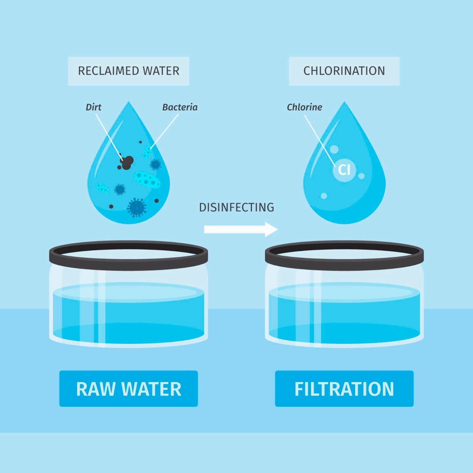 Demineralized Water Definition, Production Methods, and Industrial Applications Sarvo Water