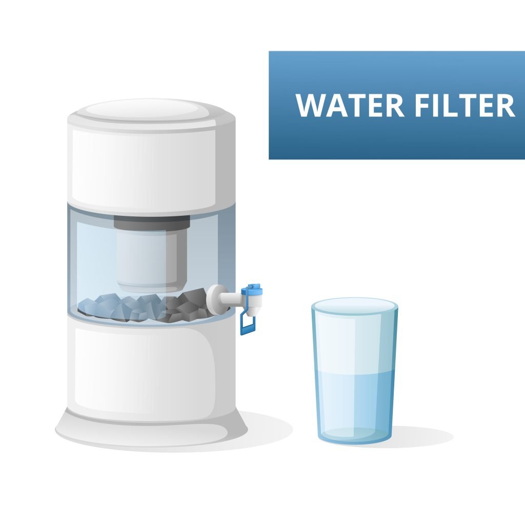 The Power of Water Filter UV System