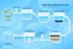 Filtration-Plants-and-Water-Purification