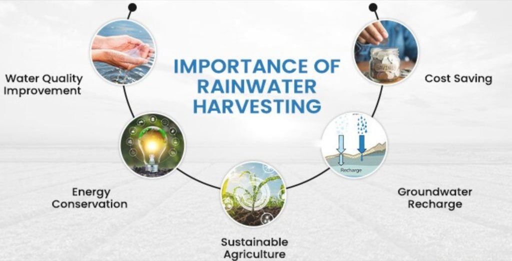 Importance of Rainwater Harvesting